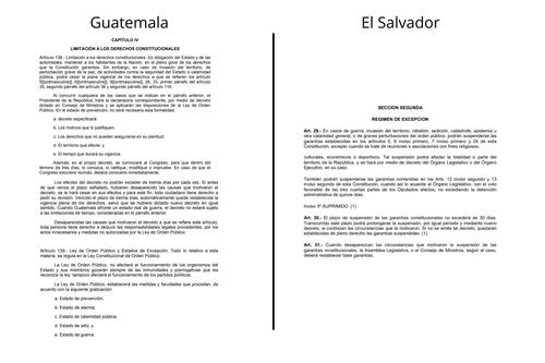 Constituci&oacute;n, Guatemala, El Salvador, Estado de excepci&oacute;n, leyes, aplicaci&oacute;n, diferencias, similitudes, 02