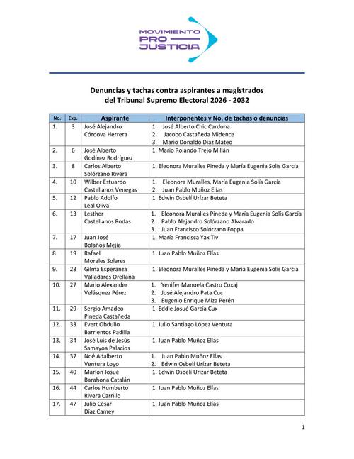 Listado de aspirantes a quienes les presentaron tachas. (Foto: Movimiento Pro Justicia)
