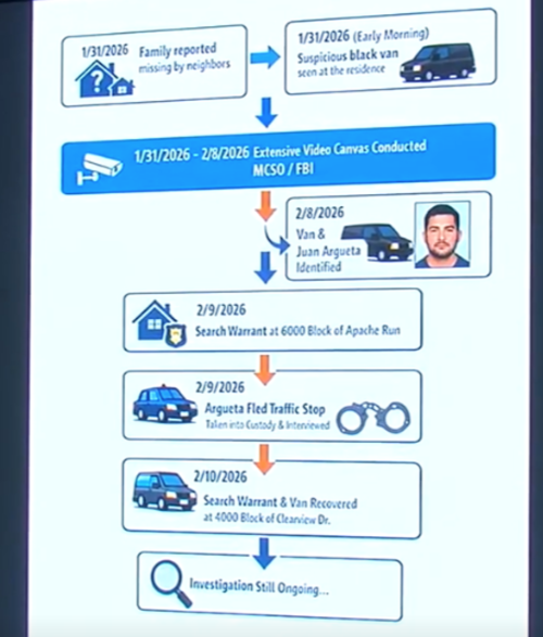 Los detectives investigan los v&iacute;nculos de los sospechosos con la familia y sus movimientos en los &uacute;ltimos d&iacute;as. (Foto: Oficina del Alguacil del Condado de Mobile)
