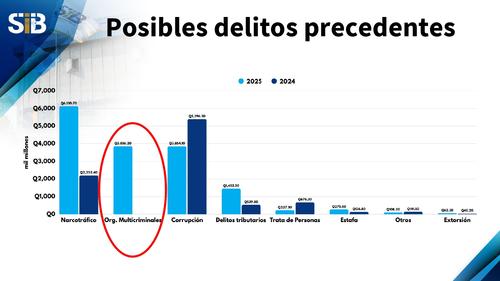 Superintendencia de Bancos, Intendencia de Verificaci&oacute;n Especial, lavado de dinero, acciones il&iacute;citas, 02