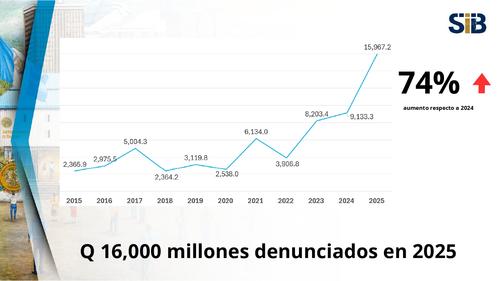 Superintendencia de Bancos, Intendencia de Verificaci&oacute;n Especial, lavado de dinero, acciones il&iacute;citas, 03