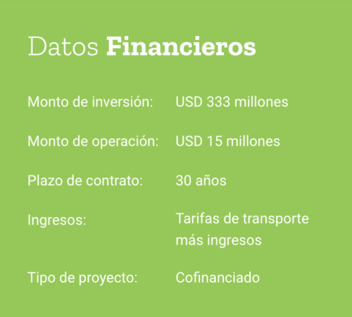 Los costos anuales del proyecto rondan los Q116 millones. (Imagen: ANI) 