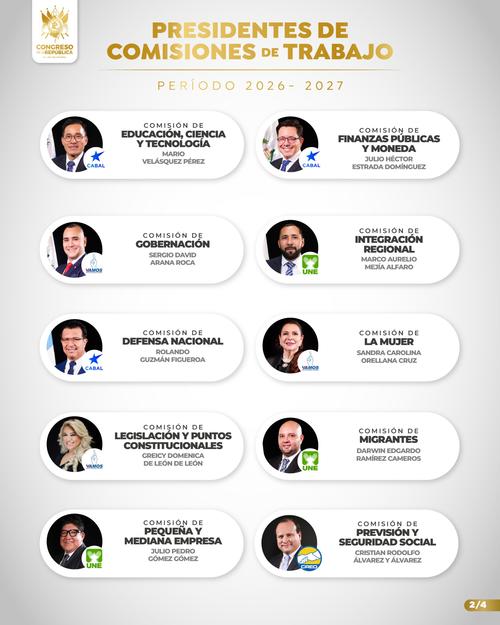 (Imagen: Congreso Guatemala) 