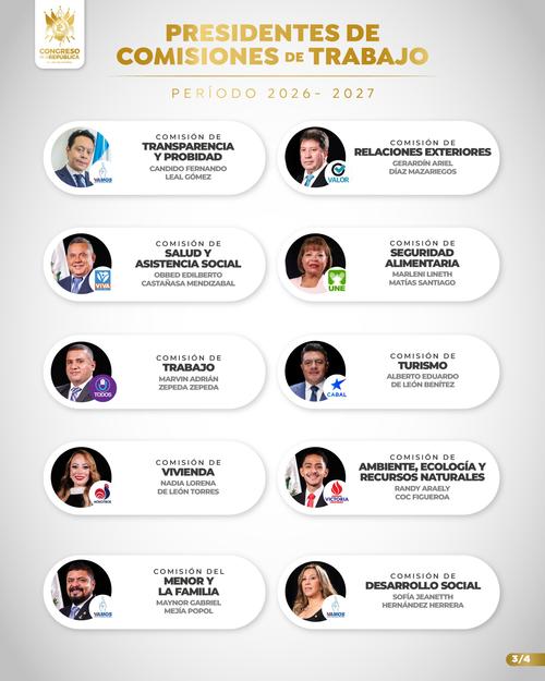 (Imagen: Congreso Guatemala) 