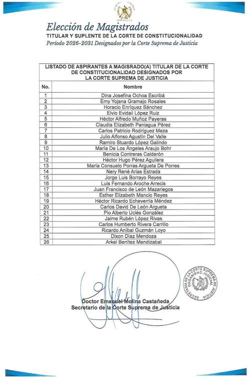 Este es el listado de los aspirantes a magistrados titulares de la CC. (Foto: CSJ)