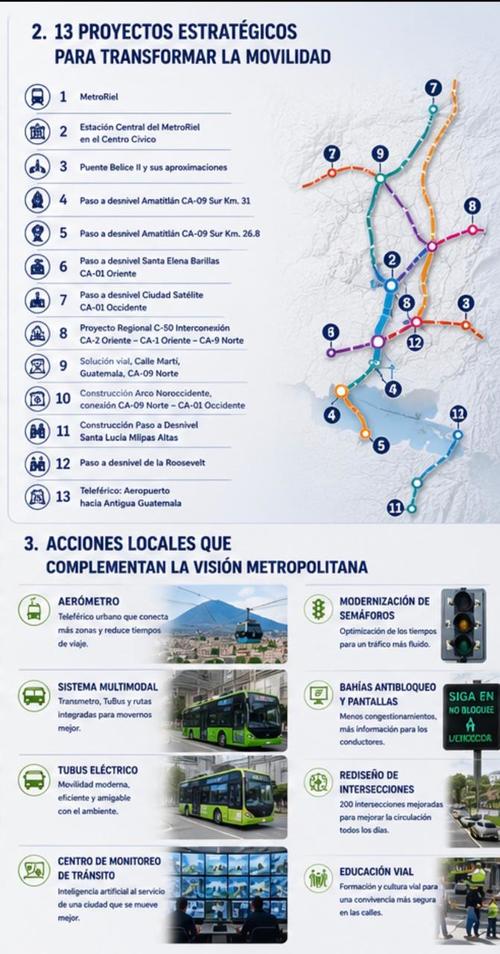 Bernardo Ar&eacute;valo, Movilidad metropolitana, MetroRiel, Puente Belice II, Infraestructura vial, Transporte multimodal, Ciudad de Guatemala, C&aacute;mara de Comercio de Guatemala, 03