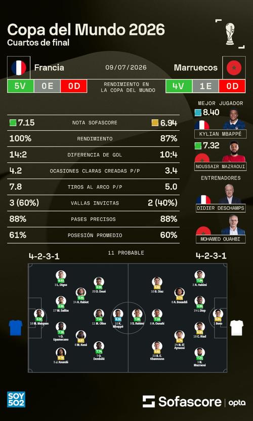 As&iacute; ser&iacute;a la probable alineaci&oacute;n de ambas naciones.