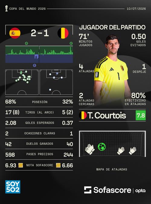 Courtois