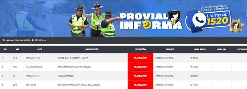 Cuatro puntos se encuentran bloqueados la tarde de este mi&eacute;rcoles. (Imagen: Provial)