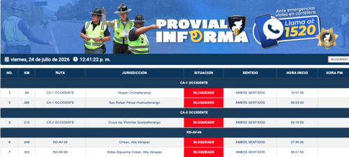 Estos puntos se encuentran bloqueados en el pa&iacute;s. (Imagen: Provial)