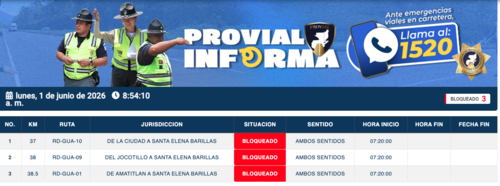 Estos son los puntos bloqueados reportados por Provial. (Foto: Provial)