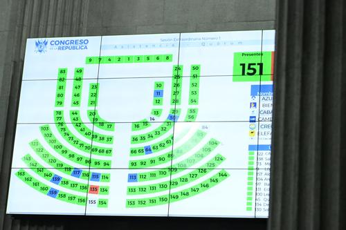 El Congreso aprob&oacute; la nueva Ley Antilavado con el respaldo de 148 diputados. (Foto: Jose Pos/colaboraci&oacute;n)