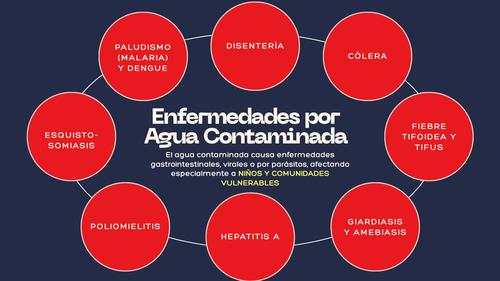 La contaminaci&oacute;n detectada puede contribuir a enfermedades gastrointestinales y otros problemas de salud. (Imagen: Alianza Cuenca del Motagua)