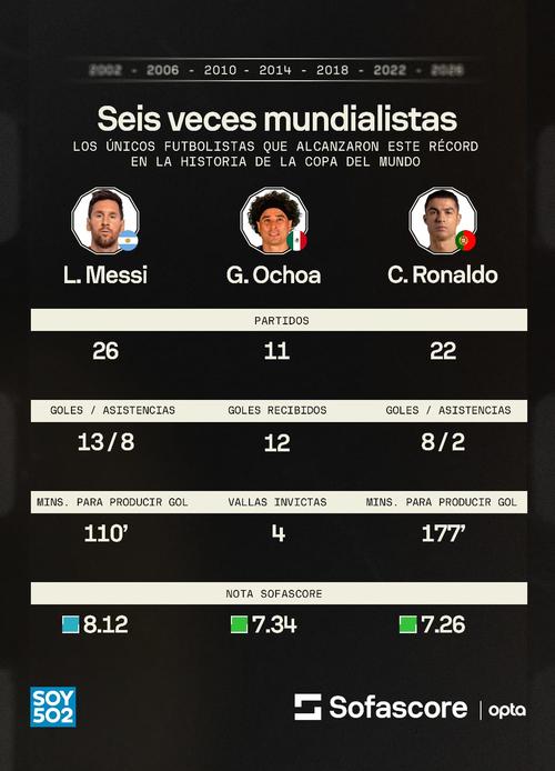 6 Mundiales
