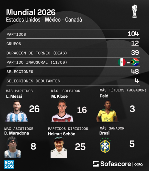 Datos: Sofascore