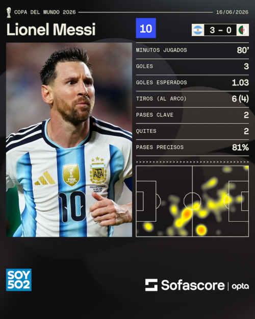 Messi fue elegido como el mejor jugador del partido. (Foto: Sofascore)
