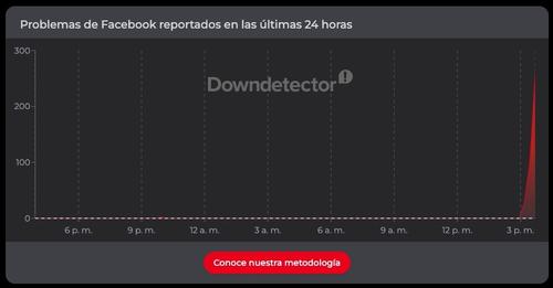 Miles de usuarios reportaron problemas con el servicio de Facebook e Instagram. (Imagen: Downdetector)