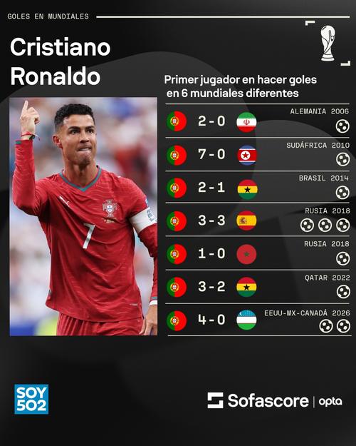 Repasamos las anotaciones mundialistas del "Bicho".
