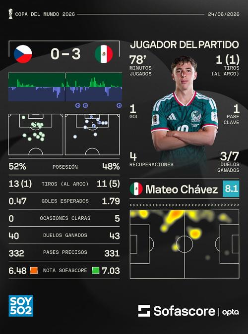 M&eacute;xico