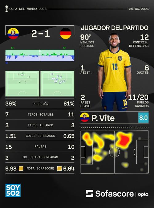 Jugador del partido