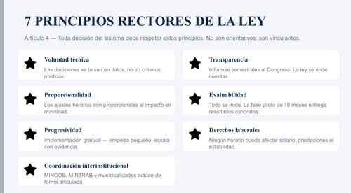 La propuesta enfatiza que se mantendr&aacute; la misma duraci&oacute;n de la jornada laboral, respetando las condiciones de trabajo vigentes y sin reducir los salarios. (Imagen: captura de pantalla)
