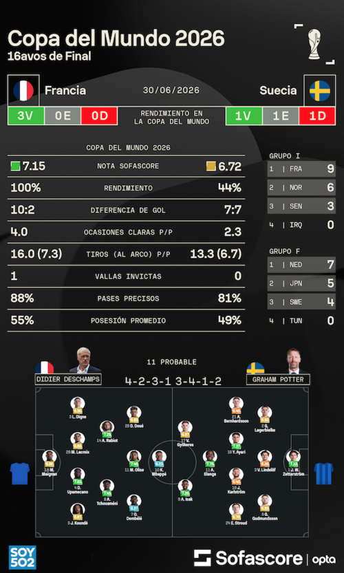 Francia vs. Suecia