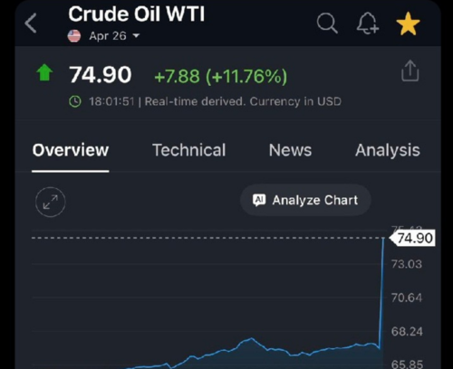 Incremento reportado en el West Texas Intermediate (WTI). (Foto: captura de pantalla/Soy502)