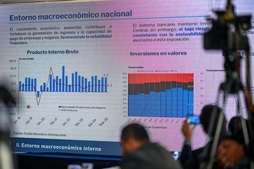 Se observa un entorno macroecon&oacute;mico resiliente, caracterizado por un crecimiento econ&oacute;mico sostenido y una gesti&oacute;n prudente de las variables monetarias. (Foto: Banguat/Soy502)