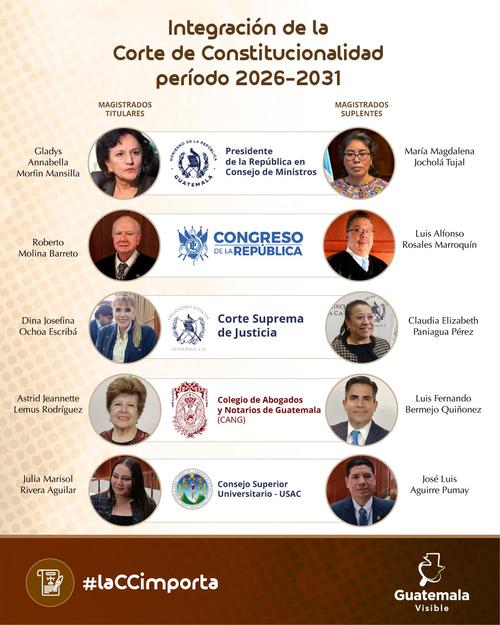 Foto: Guatemala Visible