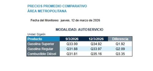Datos del Ministerio de Energ&iacute;a y Minas indican que Guatemala depende totalmente de las importaciones de combustibles. (Imagen: captura de pantalla)
