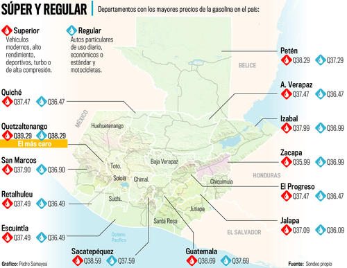 Precios de las gasolinas en el territorio nacional. (Imagen: Pedro Samayoa/Colaborador)