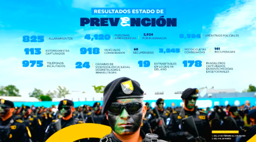 Resultados del estado de prevenci&oacute;n, seg&uacute;n Mingob. (Foto: Mingob)