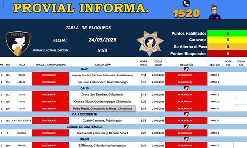 Los bloqueos afectan cuatro puntos en las carreteras. (Foto: PROVIAL)