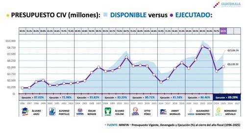 (Gr&aacute;fica: Guatemala No se Detiene)