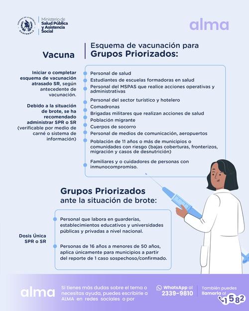 Estos son los grupos priorizados (Foto: MSPAS)