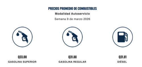 Precios del combustible registran aumentos durante Semana Santa. (Imagen: captura de pantalla/MEM)