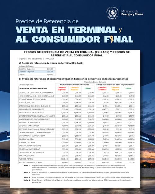 El MEM public&oacute; los precios de referencia para esta semana. (Foto: redes sociales)