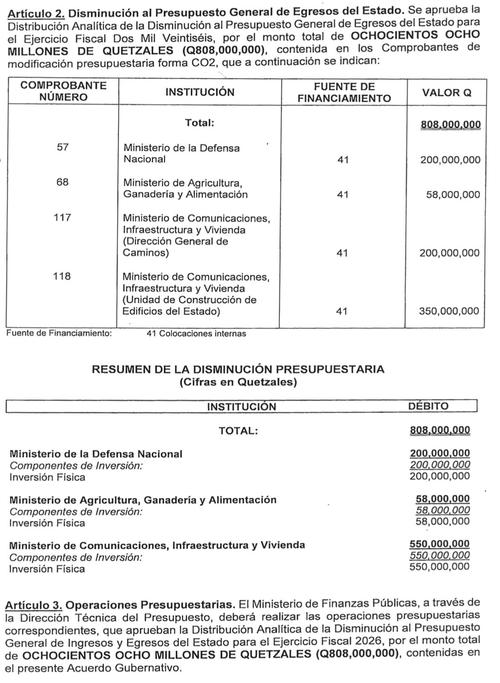 Gobierno financiar&aacute; subsidio a combustibles con readecuaci&oacute;n de Q200 mil millones. (Imagen: capturad de pantalla)