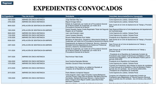 Convocatoria formulada por la CC para conocer los expedientes del pr&oacute;ximo martes 12 de mayo. (Foto: captura de pantalla/Soy502)