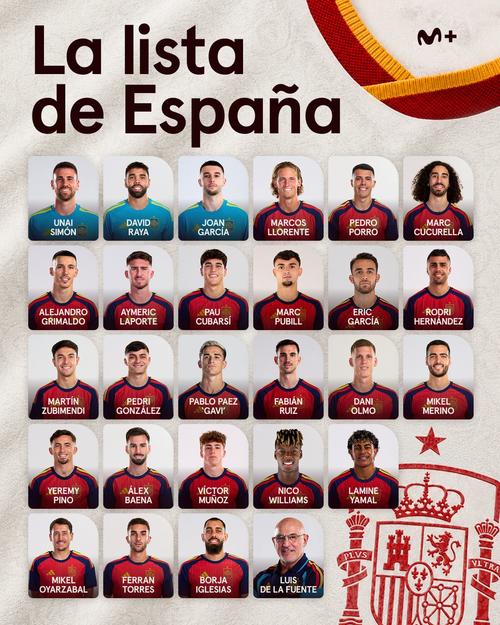 Estos ser&aacute;n los jugadores de la selecci&oacute;n espa&ntilde;ola para el Mundial. (Foto: Redes Sociales)