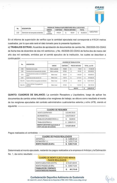 M&aacute;s de Q1.4 millones en trabajos ejecutados por Bremar no fueron reconocidos por la CDAG. (Imagen: captura de pantalla)