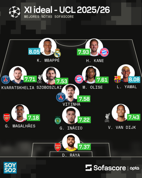 Datos: Sofascore