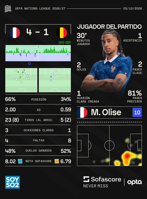 Datos: Sofascore