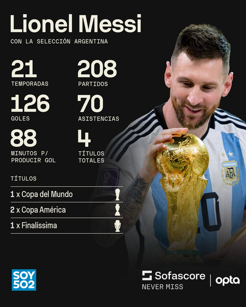 Datos: Sofascore