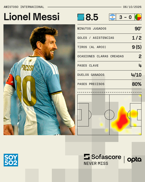 Estad&iacute;sticas: Sofascore