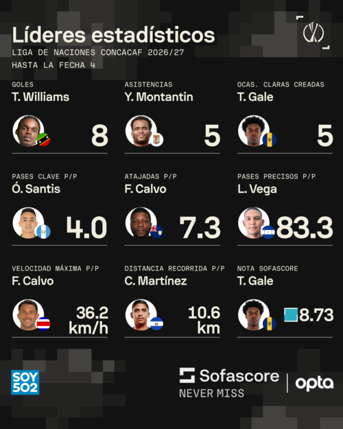 Datos: Sofascore 