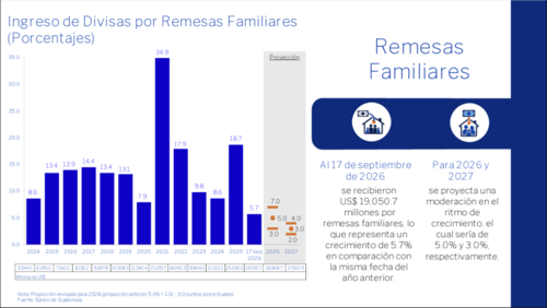 Reporte del Banguat con la proyecci&oacute;n del ingreso de remesas 2026 y 2027. (Foto: Banguat/Soy502)