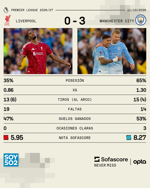 Estad&iacute;sticas: Sofascore