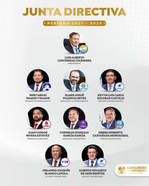 El acuerdo aprobado que declara electa a la nueva Junta Directiva entrar&aacute; en vigencia el 14 de enero de 2027. (Imagen: Organismo Legislativo) 