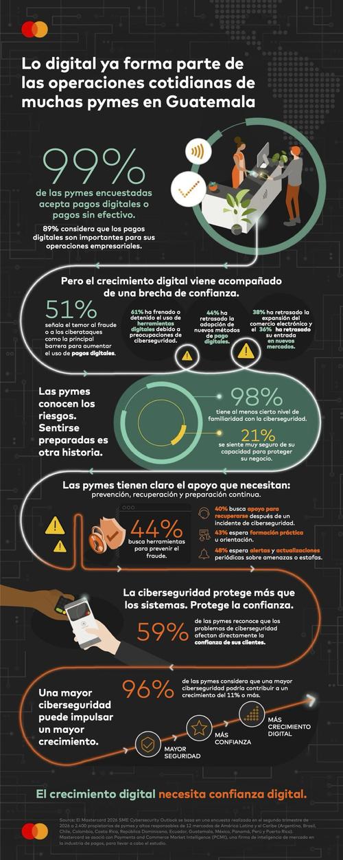 (Fotograf&iacute;a cortes&iacute;a: Mastercard)